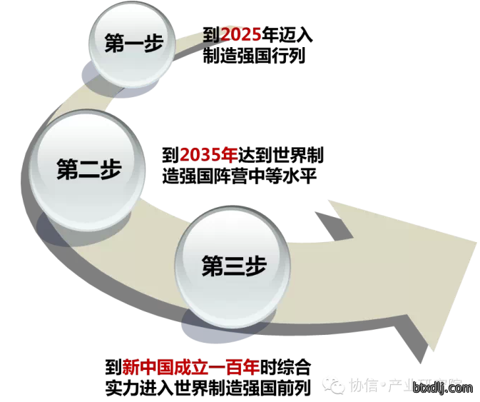 李克强的王牌计划：“中国制造2025”__李克强的王牌计划：“中国制造2025”