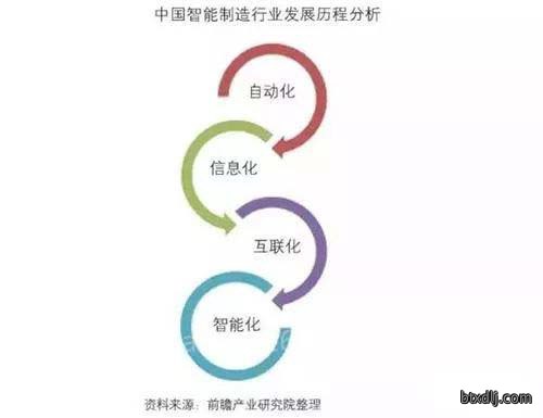 智能制造产业发展现状__智能制造发展情况