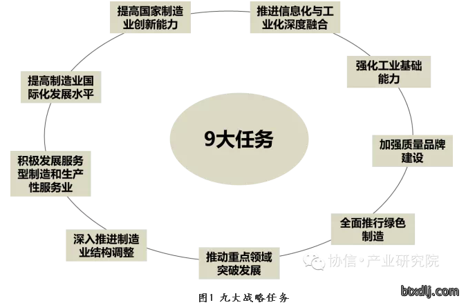 _李克强的王牌计划：“中国制造2025”_李克强的王牌计划：“中国制造2025”
