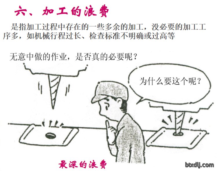 深度解析：企业实施精益生产，消除八大浪费