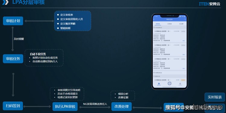 _车辆精益管理方案_精益管理在汽车行业有哪些应用