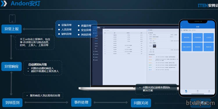 精益数字化安灯系统能为企业解决哪些问题？_精益数字化安灯系统能为企业解决哪些问题？_